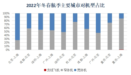  2022궬1030ʽʼִ-¹