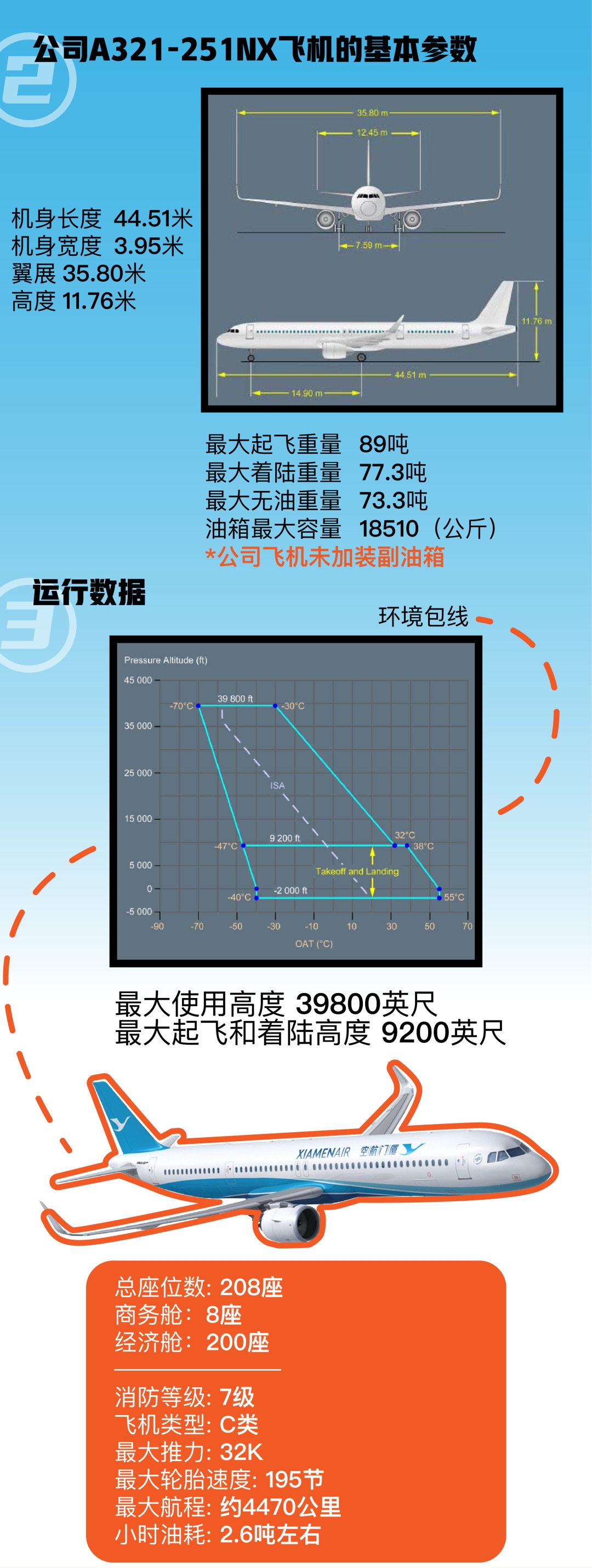 úںŶԼ׽A321neoͽ-