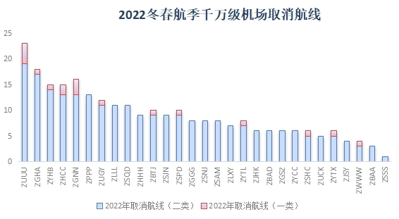  2022궬1030ʽʼִ-¹