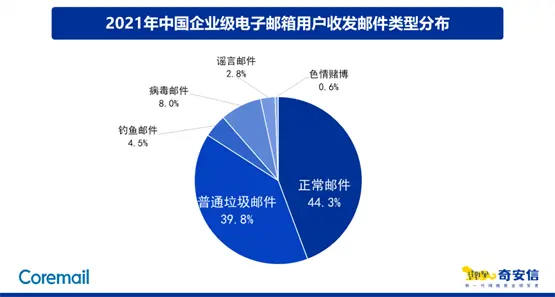 ͨʼռΪ39.8%ʼ4.5%ʼ8.0%ҥʼ2.8%-ͻ˹TUN