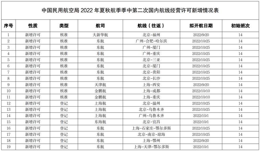 񺽾ַ2022ﺽеڶιں߾ӪϢ-ŷ޿պ+·