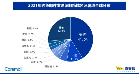 ͨʼռΪ39.8%ʼ4.5%ʼ8.0%ҥʼ2.8%-ͻ˹TUN