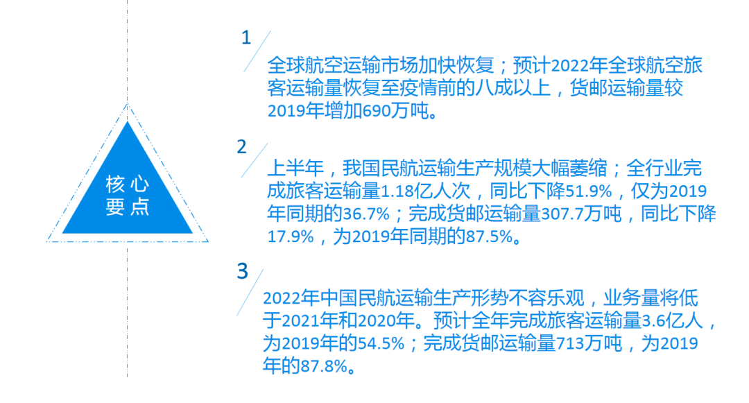  2022ϰй񺽾лعȫչ -ɳذ