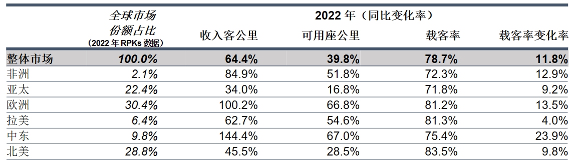 ȫ2022ȫΪǰ2019꣩ˮƽ68.5%-ALG