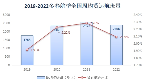  2022궬1030ʽʼִ-¹