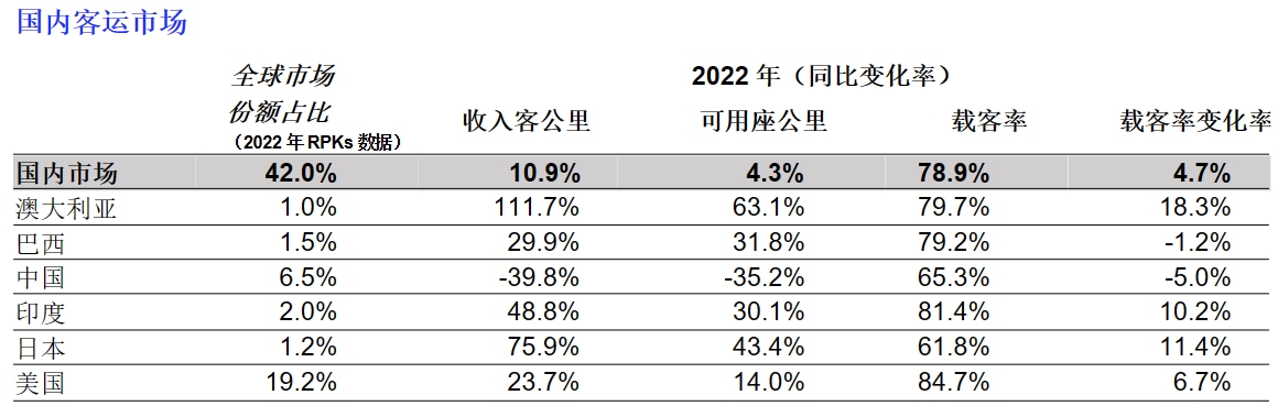 ȫ2022ȫΪǰ2019꣩ˮƽ68.5%-ALG