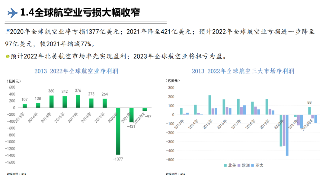  2022ϰй񺽾лعȫչ -ɳذ