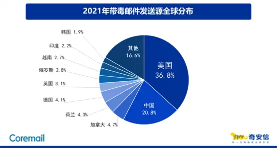 ͨʼռΪ39.8%ʼ4.5%ʼ8.0%ҥʼ2.8%-ͻ˹TUN