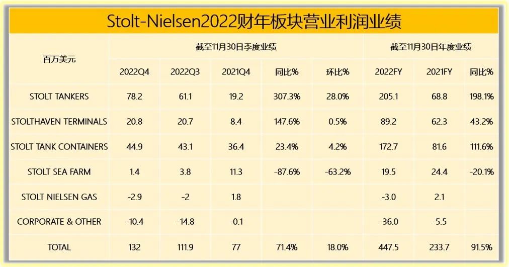 ѧƷгƣ˼2022꾻ͬ256.4%-ŷ޿